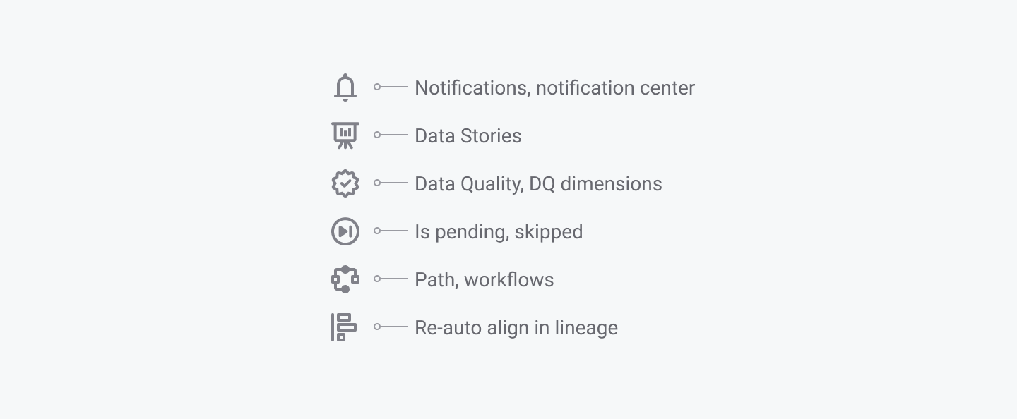 Ataccama's design system | Flamingo